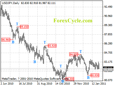 usdjpy daily chart