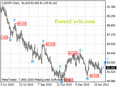 usdjpy daily chart