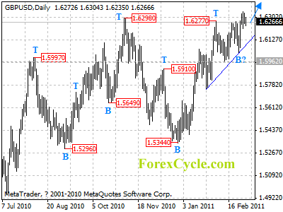 gbpusd daily chart