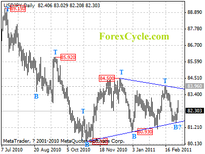 usdjpy daily chart