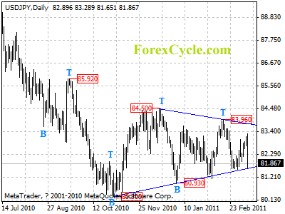 usdjpy daily chart