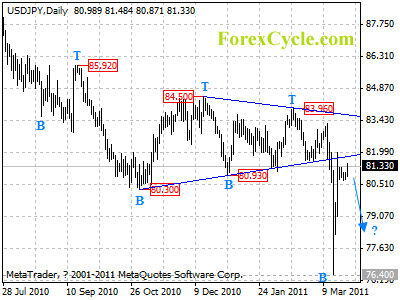 usdjpy daily chart