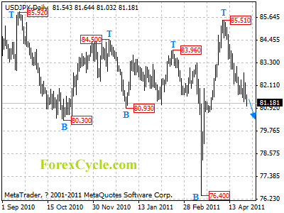 usdjpy daily chart