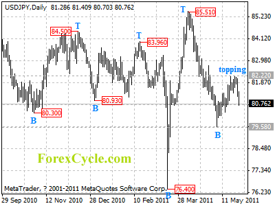 usdjpy daily chart