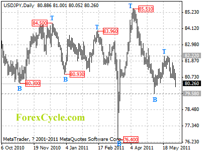 usdjpy daily chart