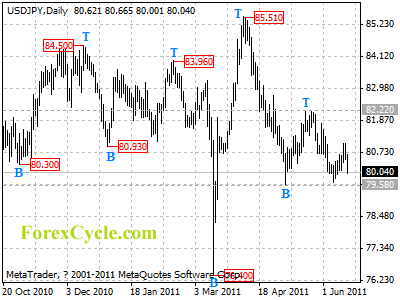 usdjpy daily chart