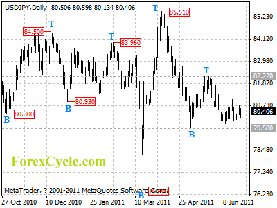 usdjpy daily chart