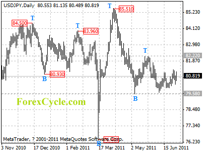 usdjpy daily chart