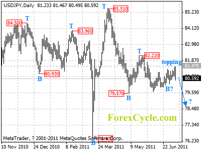 usdjpy daily chart