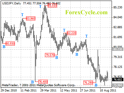 usdjpy daily chart