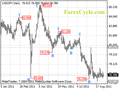 usdjpy daily chart