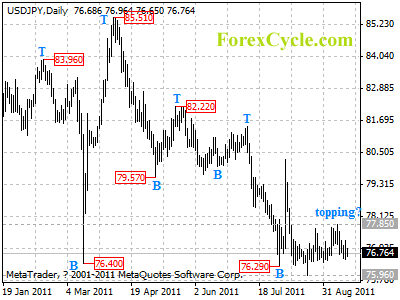 usdjpy daily chart