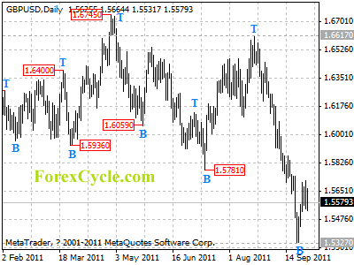 gbpusd daily chart