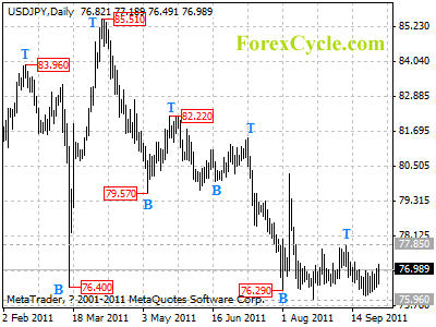 usdjpy daily chart