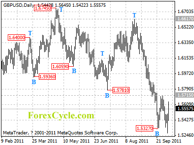 gbpusd daily chart