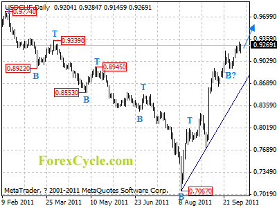 usdchf daily chart