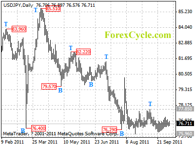 usdjpy daily chart