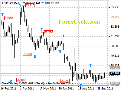 usdjpy daily chart