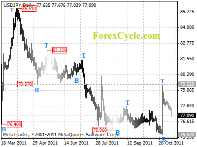 usdjpy daily chart