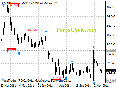 usdjpy daily chart