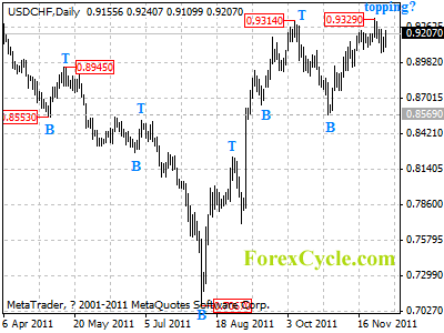 usdchf daily chart