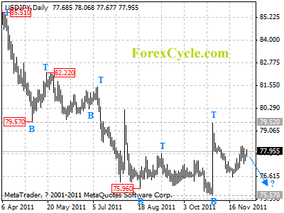 usdjpy daily chart