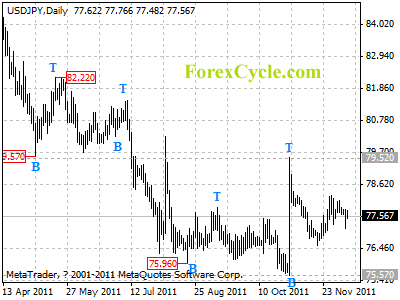 usdjpy daily chart