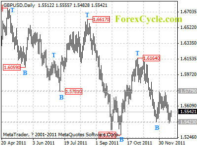 gbpusd daily chart