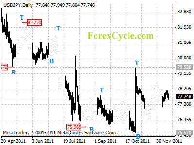 usdjpy daily chart