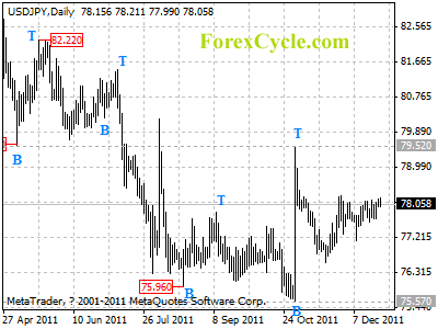 usdjpy daily chart