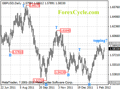 gbpusd daily chart