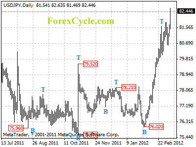 usdjpy daily chart