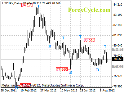 usdjpy daily chart