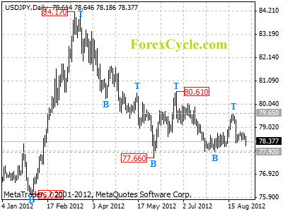 usdjpy daily chart