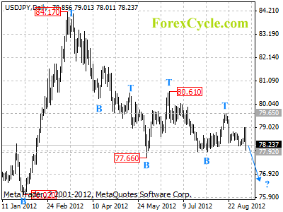 usdjpy daily chart