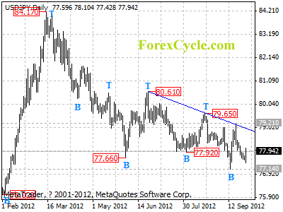 usdjpy daily chart