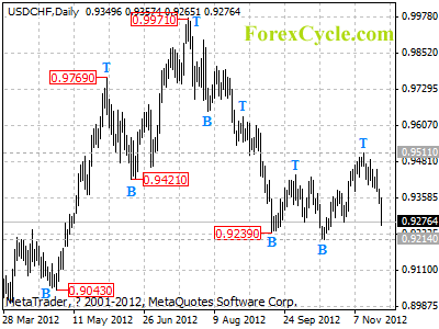 usdchf daily chart