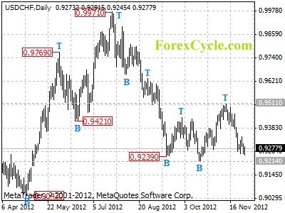 usdchf daily chart