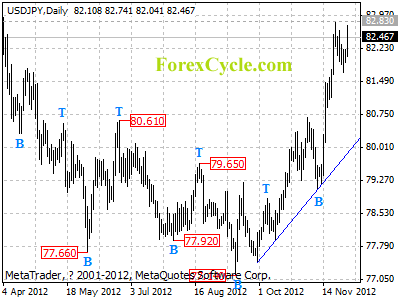 usdjpy daily chart