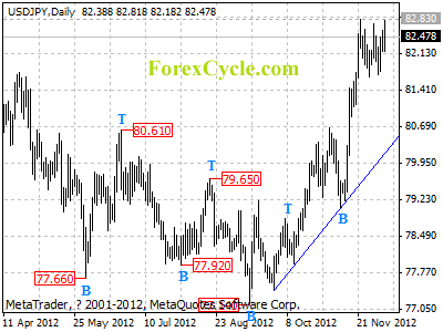 usdjpy daily chart