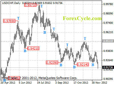 usdchf daily chart