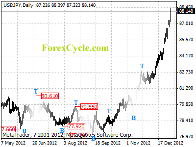 usdjpy daily chart