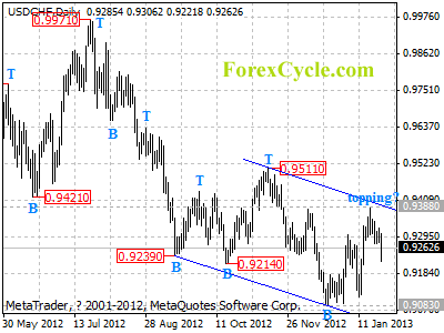 usdchf daily chart