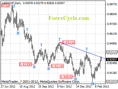 usdchf daily chart