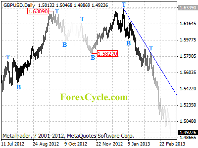 gbpusd daily chart