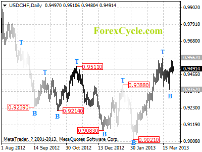 usdchf daily chart