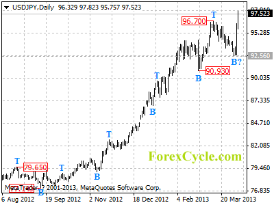 usdjpy daily chart