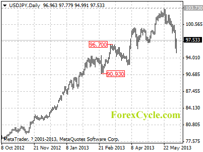 usdjpy daily chart