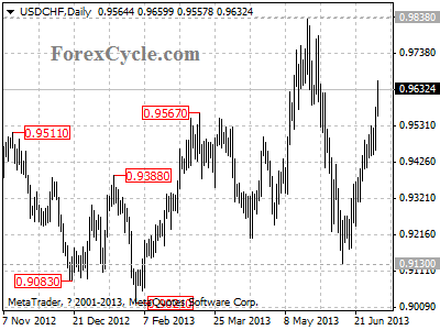 usdchf daily chart