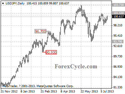 usdjpy daily chart